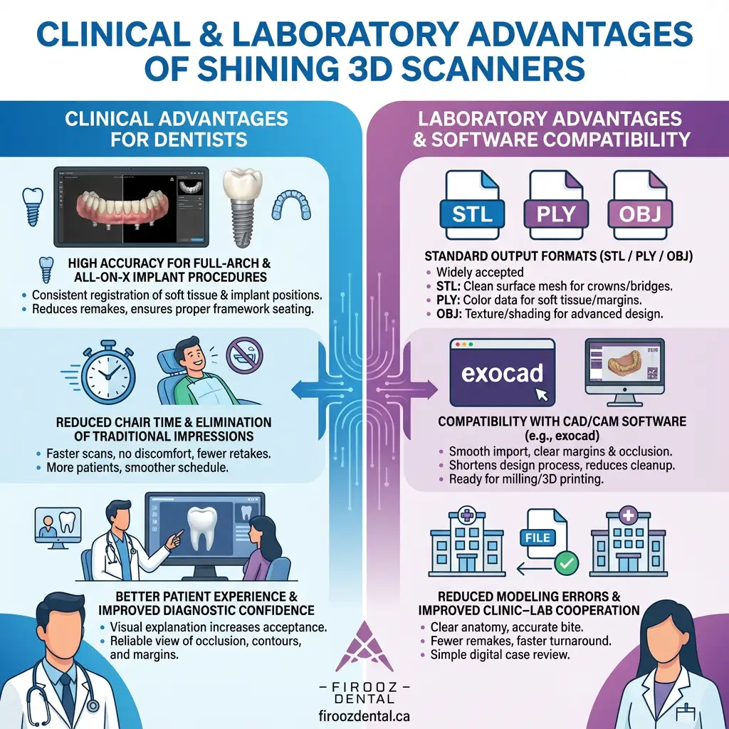 SHINING 3D solutions for dental clinics and laboratories