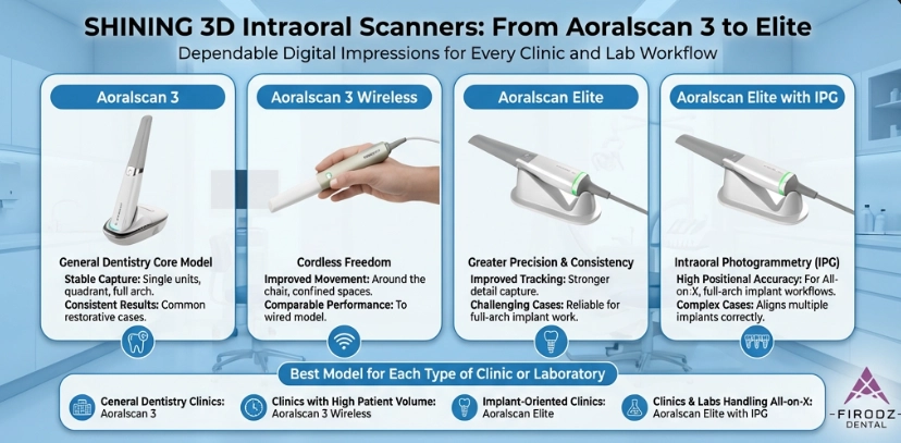 SHINING 3D Aoralscan intraoral scanner models