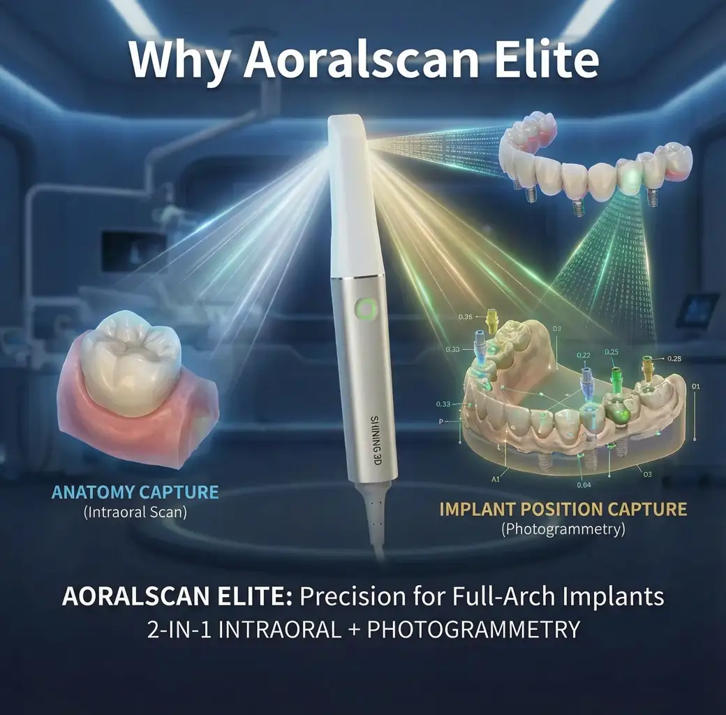 Why Aoralscan Elite