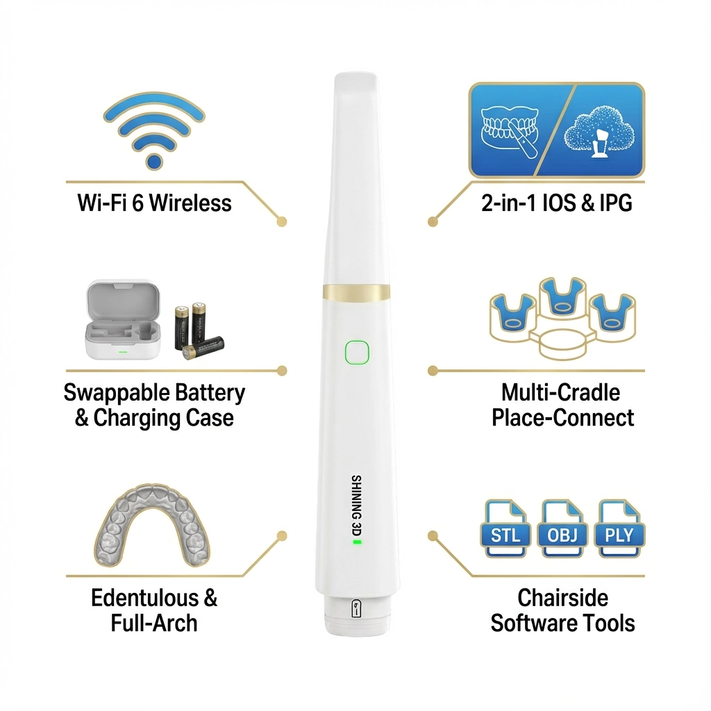 Key Differentiators of aoralscan elite wireless