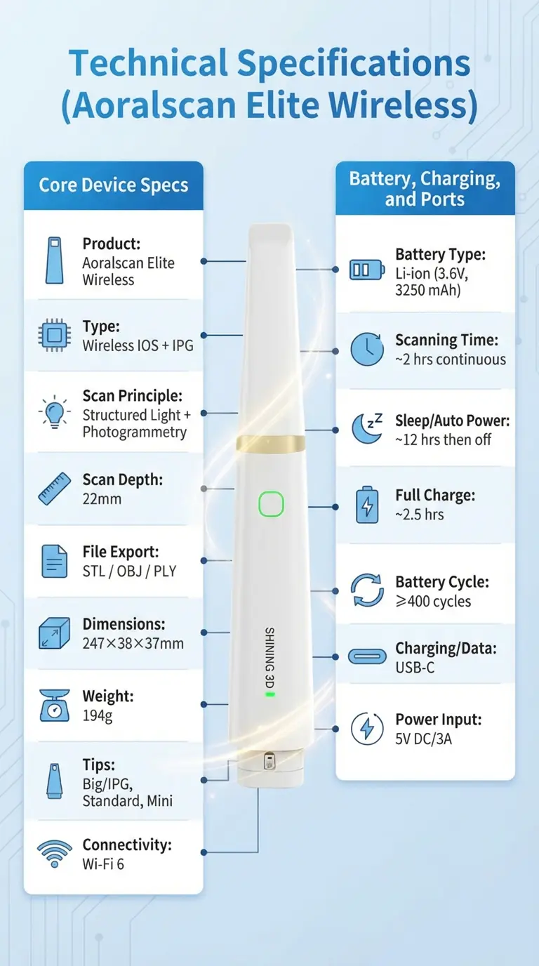 Technical Specifications of aoralscan elite wireless