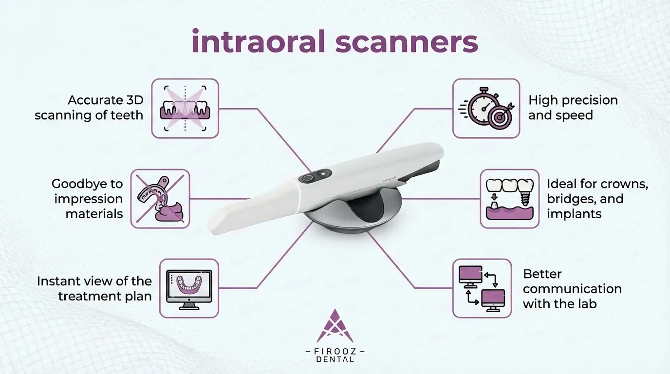 define intraoral scanner