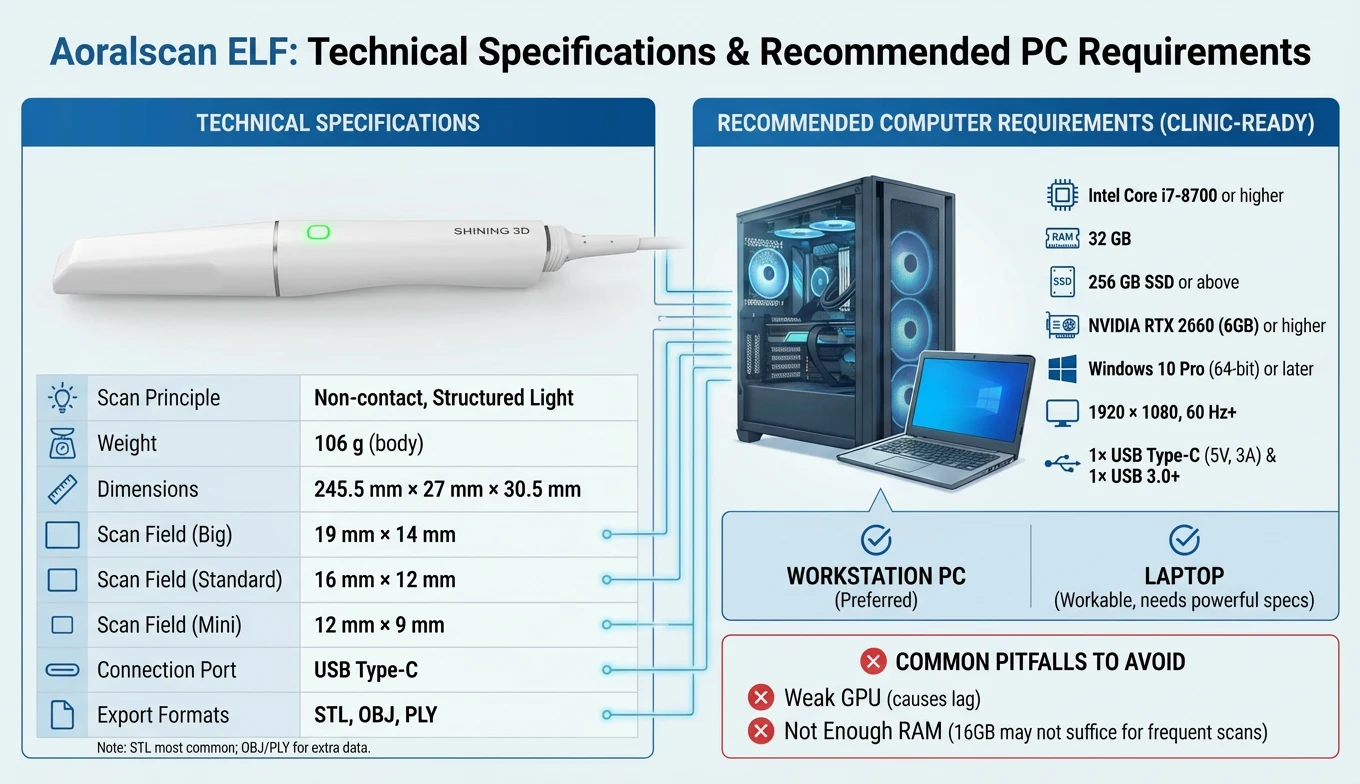 Technical Specifications of Aoralscan Elf