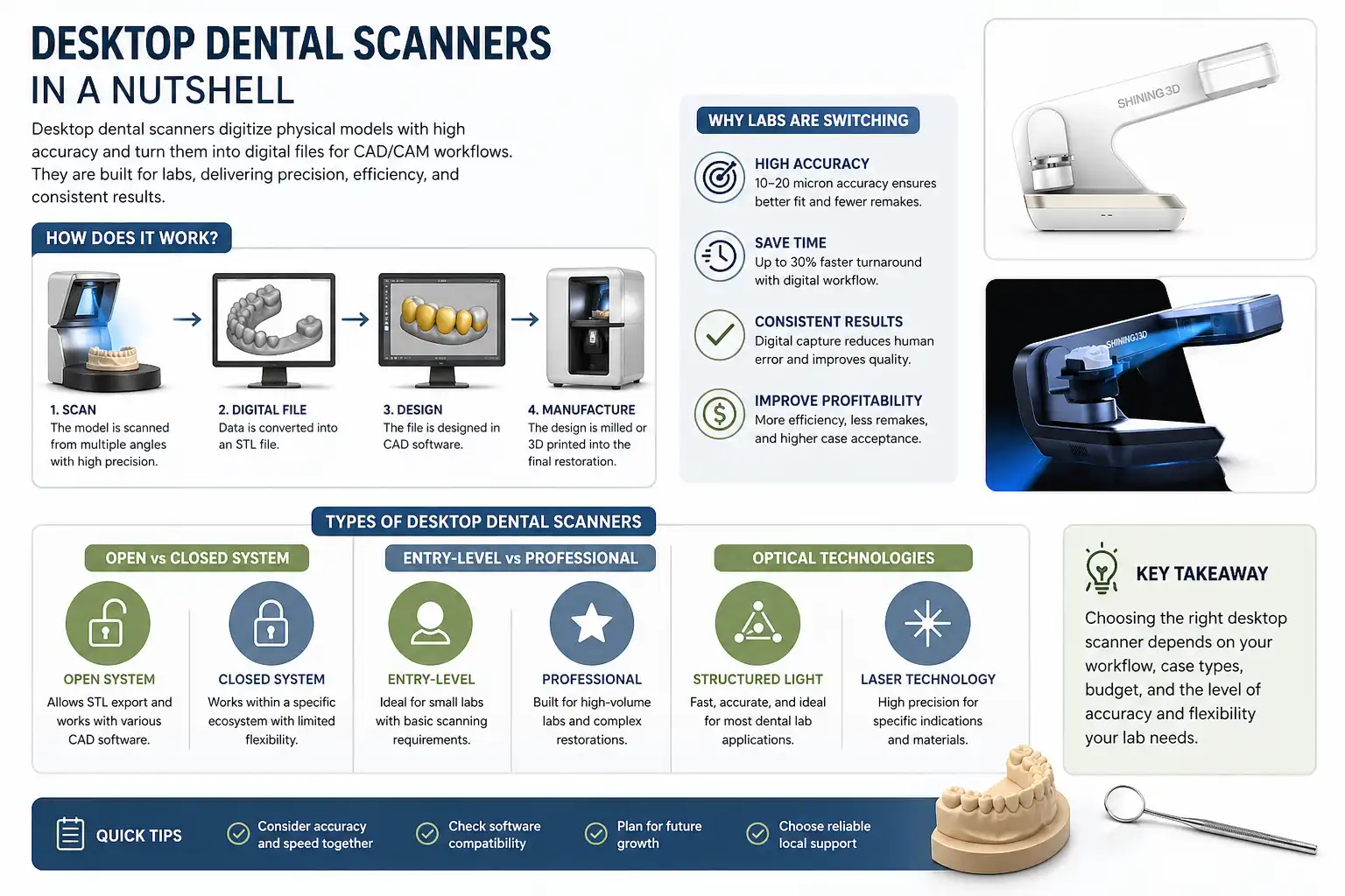 Dental desktop scanner selection and price considerations