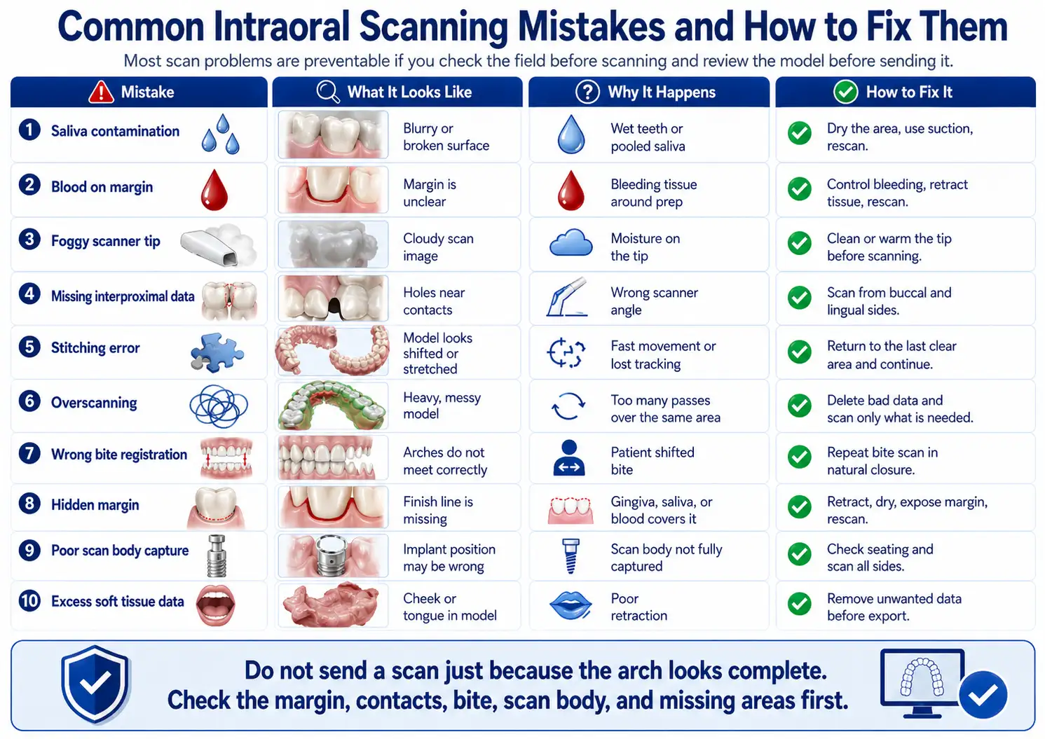 Common Intraoral Scanning Mistakes
