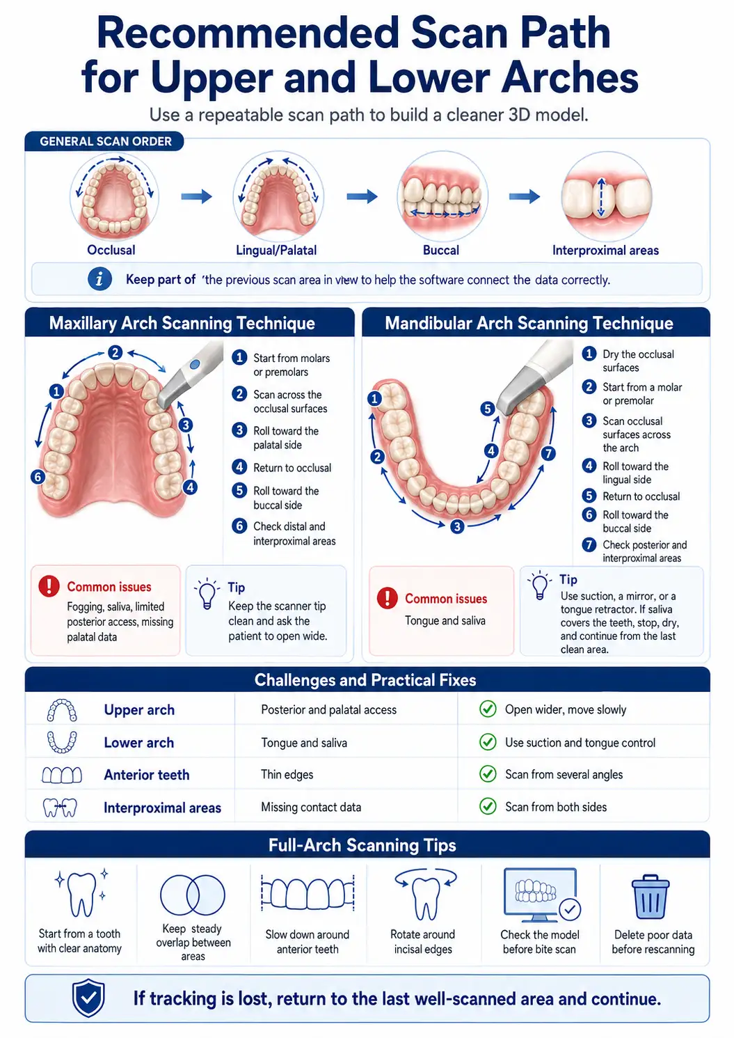intraoral scanner tips