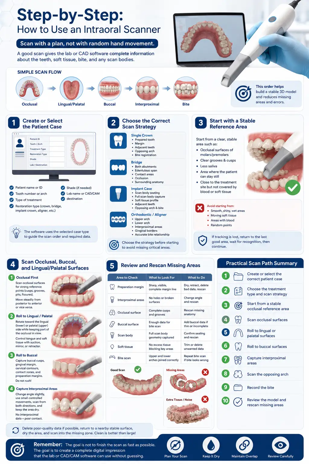 Step-by-Step: How to Use an Intraoral Scanner