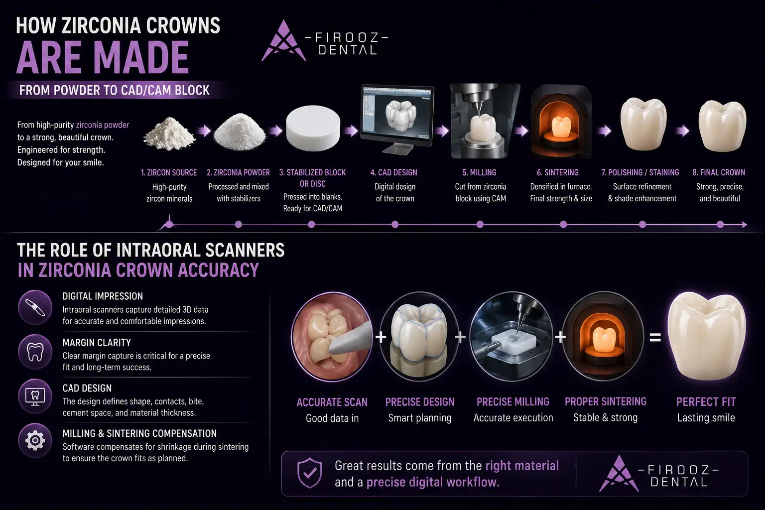 How Zirconia Crowns Are Made