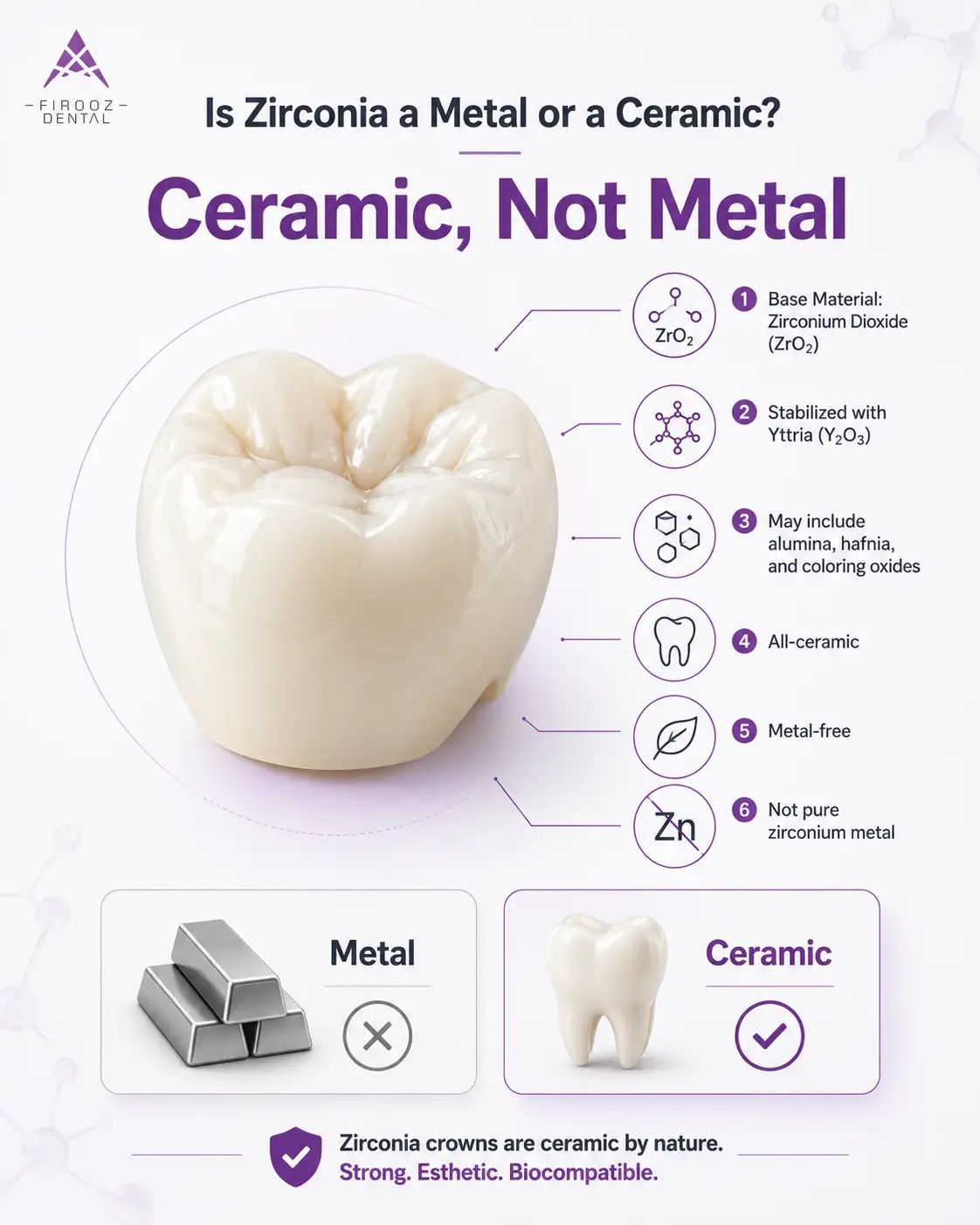 Is Zirconia a Metal or a Ceramic?