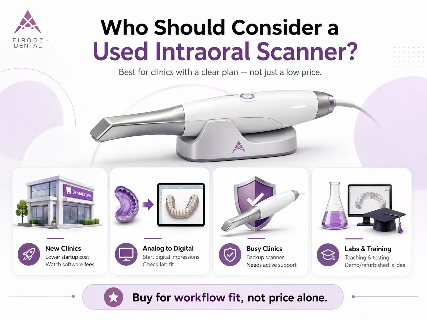 Who Should Consider a Used Intraoral Scanner?