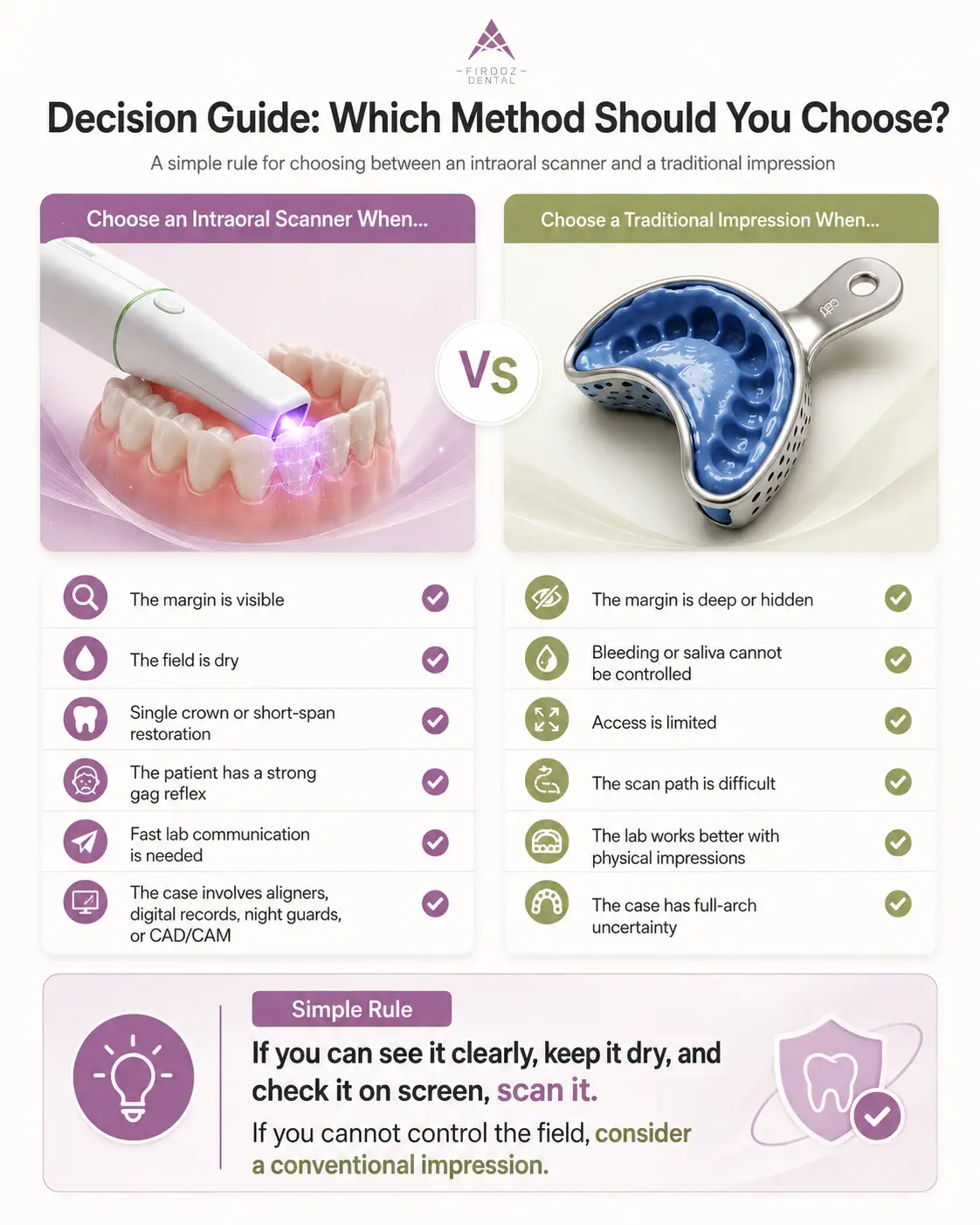 intraoral scanner vs impression