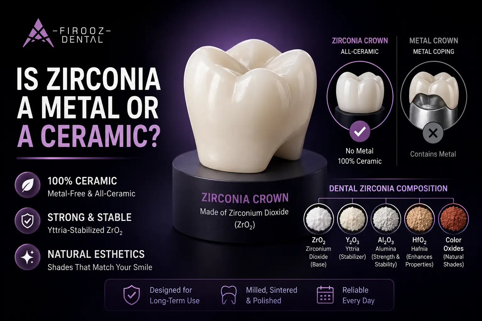 Dental Zirconia Composition