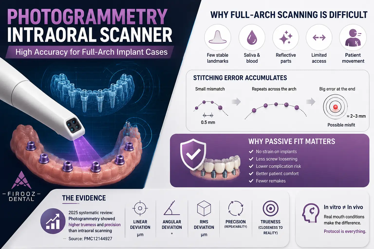 What Does the Evidence Say About Accuracy?