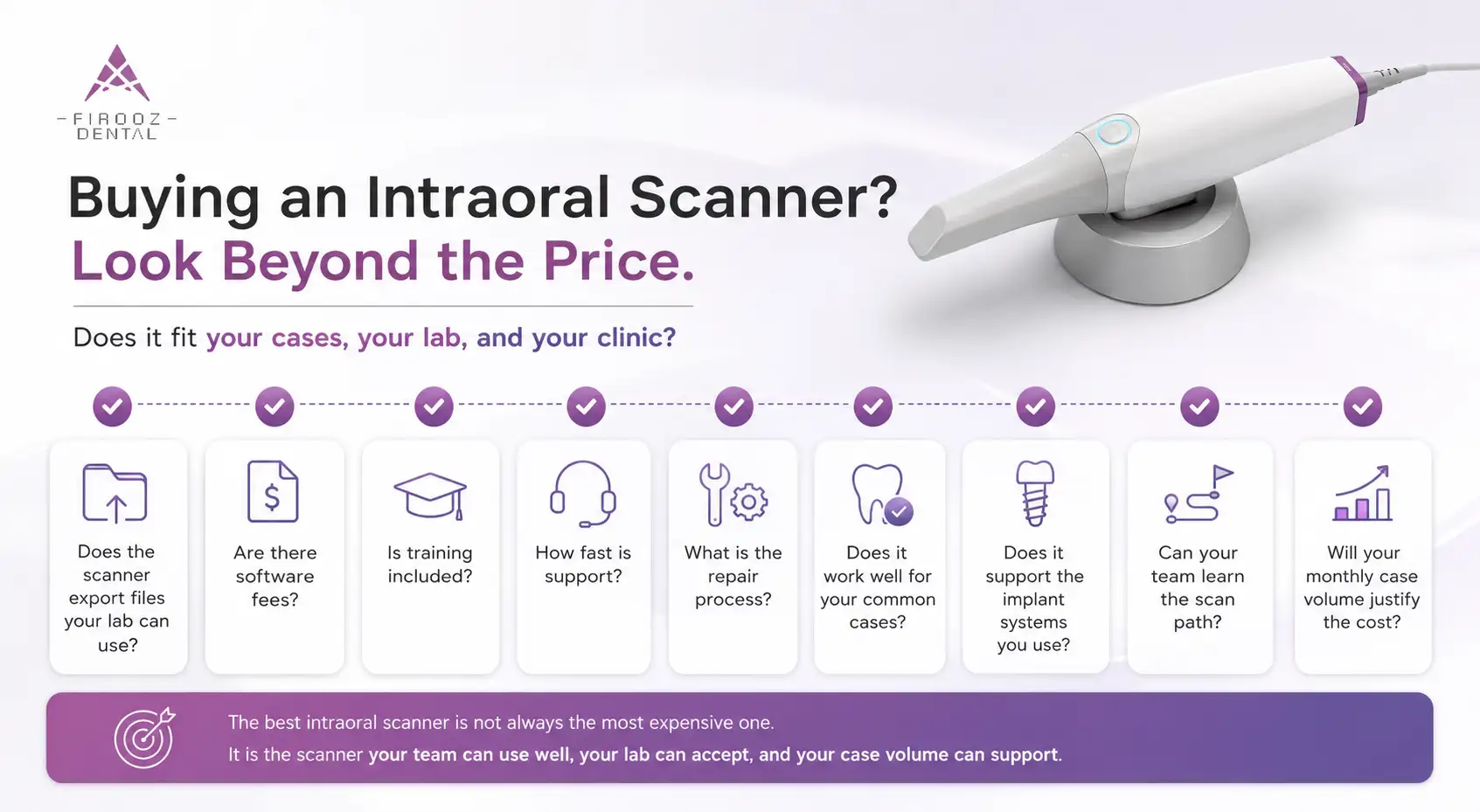 Practical Buying Considerations Before Replacing Traditional Impressions