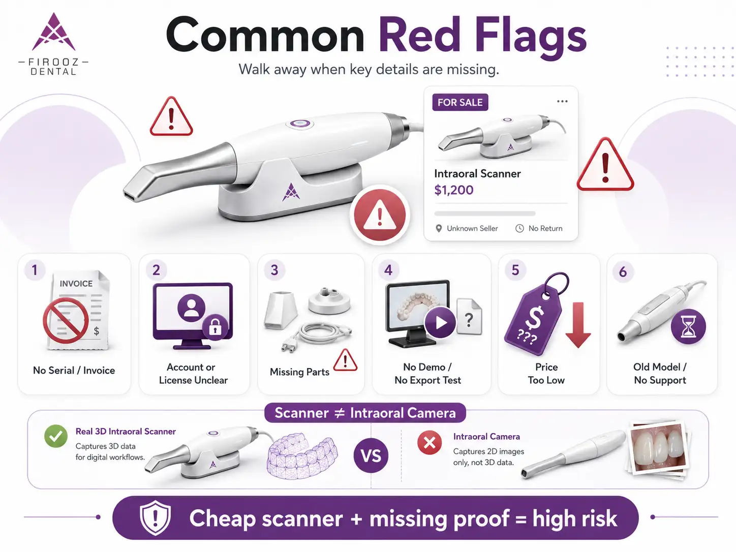 Common Red Flags in used intraoral scanners