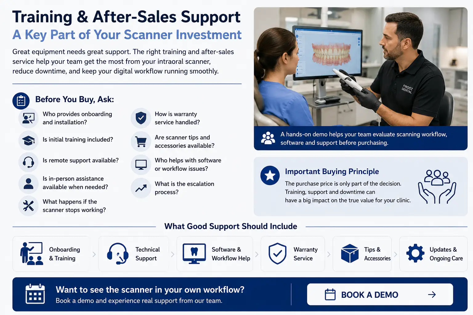 A hands-on demo helps your team evaluate scanning workflow, software and support before purchasing.
