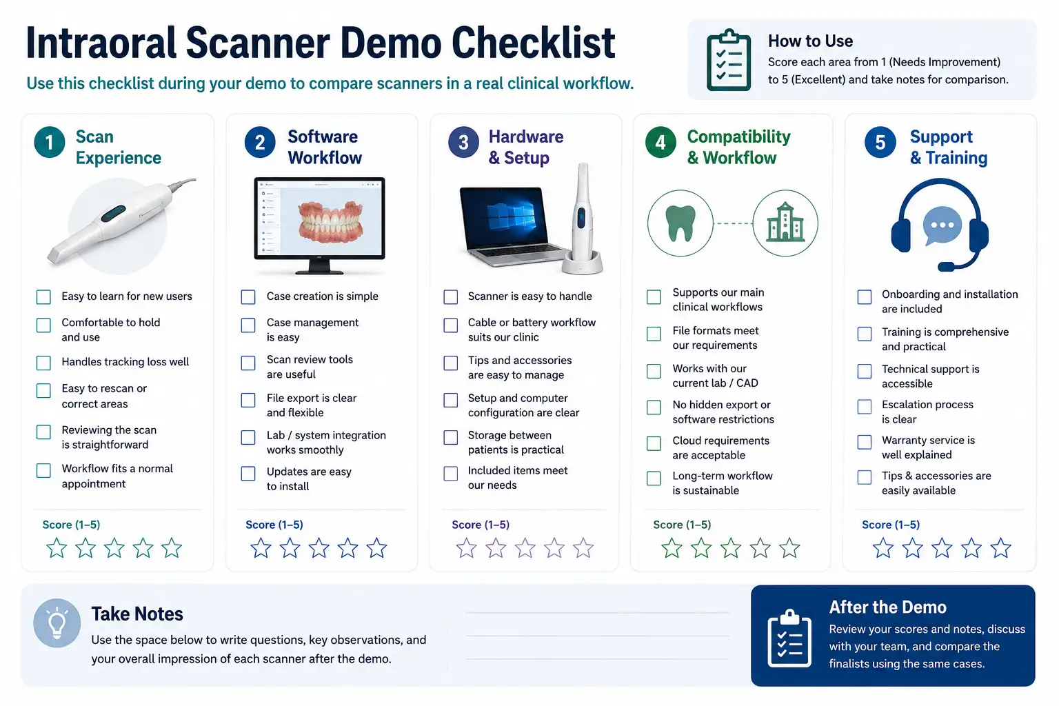 Intraoral scanner demo checklist for dental clinics